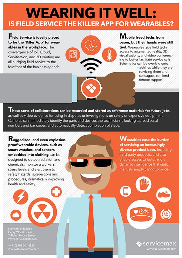 600px_EMEA-WEARABLES-Infographic-072015