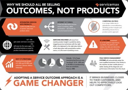 outcomes-not-products-infographic
