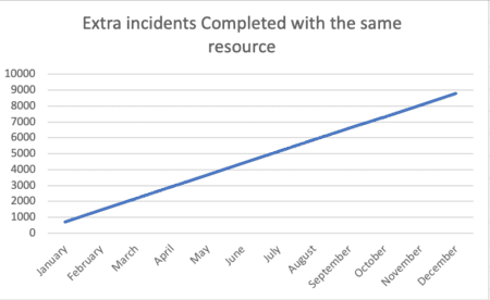 incident graph