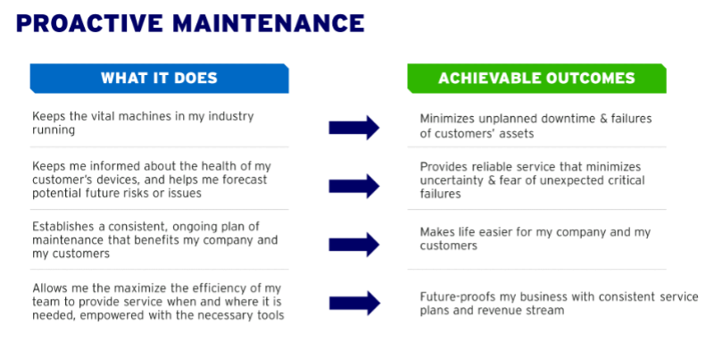 preventive maintenance; proactive maintenance; preventive vs proactive