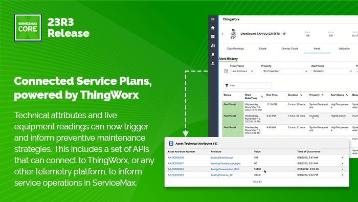A visual representation of Connected Service Plans, powered by ThingWorks, functionality for ServiceMaxCore